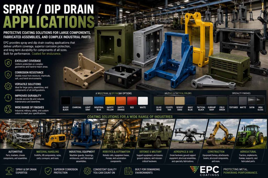Spray Dip Drain Coating Applications